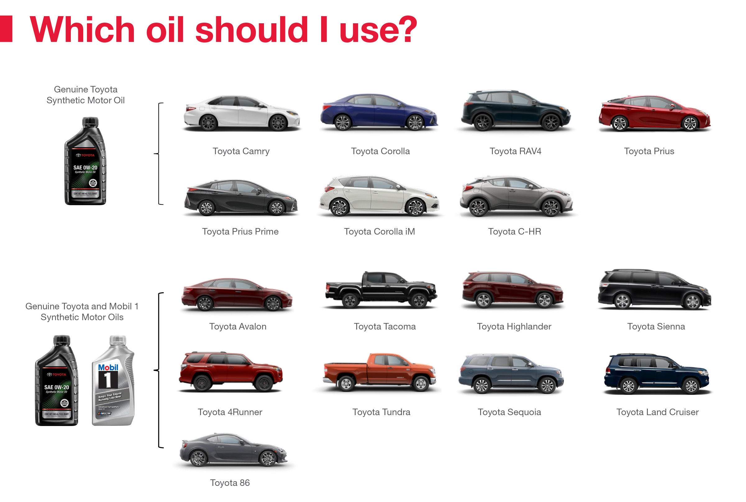 Which Oil Should I Use | Toyota of Grand Rapids in Grand Rapids MI