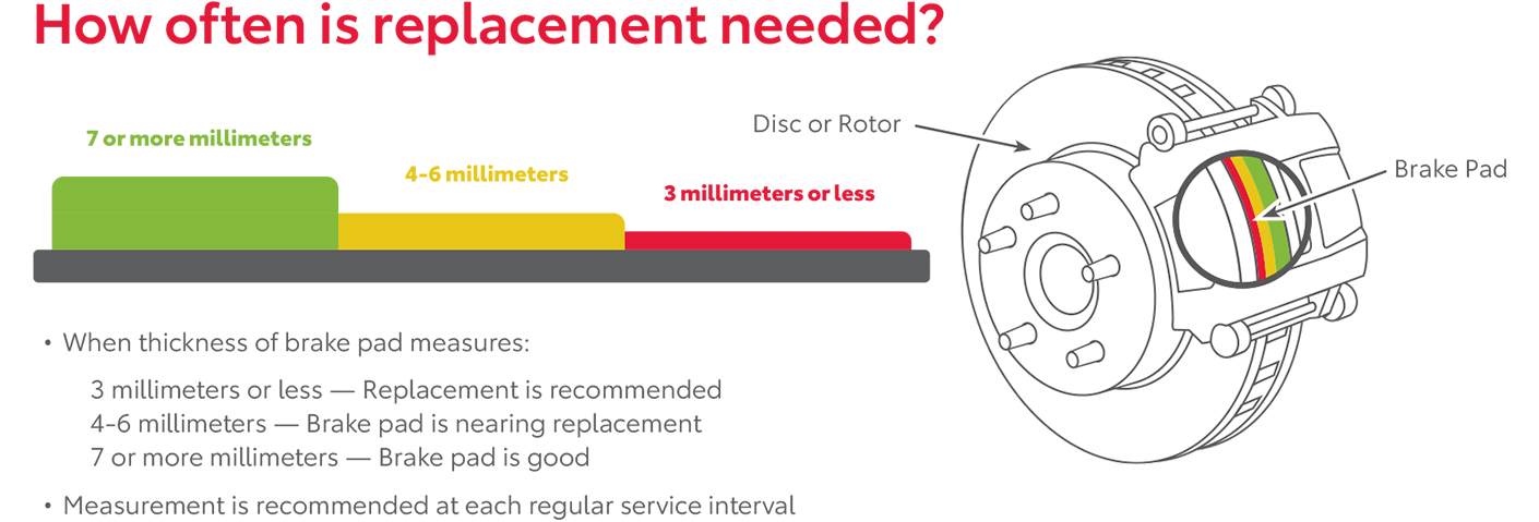 How Often Is Replacement Needed | Toyota of Grand Rapids in Grand Rapids MI