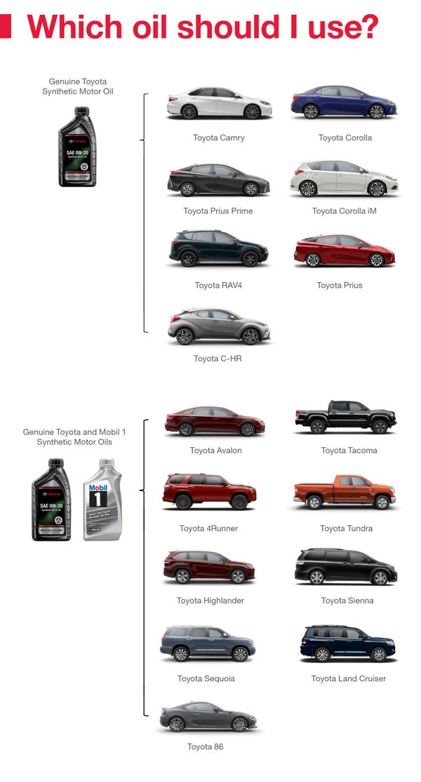 Which Oil Should I Use | Toyota of Grand Rapids in Grand Rapids MI